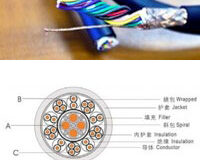 Hi-Flexible Cable for CNC Machine