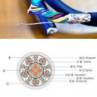 Hi-Flexible Cable for CNC Machine